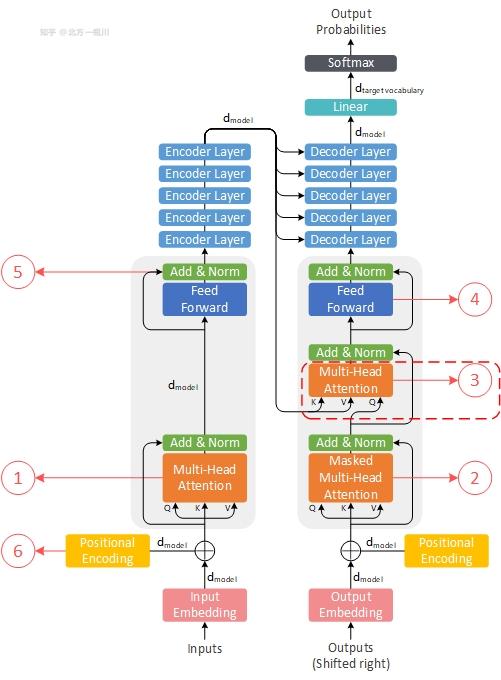 transformers for multimodal brain state decoding:... Transformer 论文详细解读 - 知乎