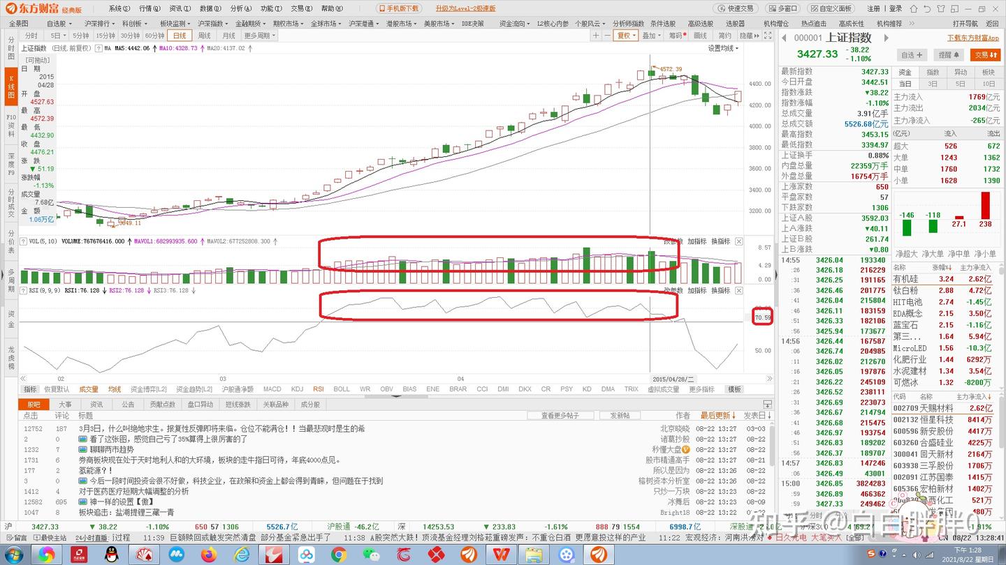 RSI指标统计学结果应用（超买超卖状态） - 知乎