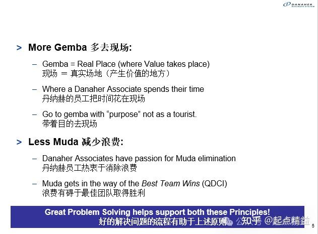 丹纳赫DBS工具丨09-解决问题的流程（Problem Solving Proces） - 知乎