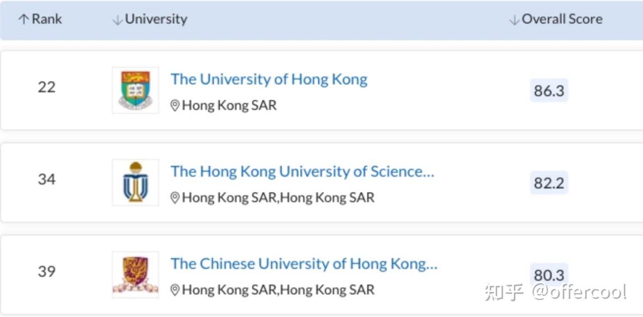 我在港大读商业分析硕士：就读体验分享- 知乎