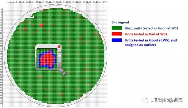 半导体测试ATE介绍 - 知乎