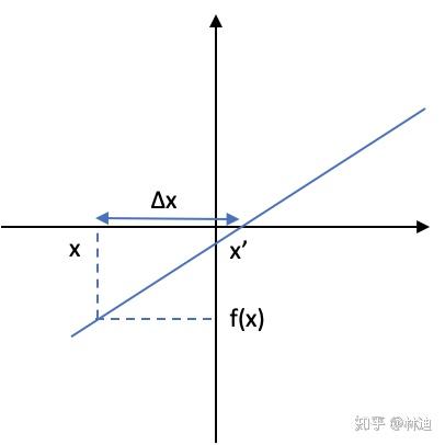Mathematics Basics: Multivariate Calculus (Part 5) - 知乎