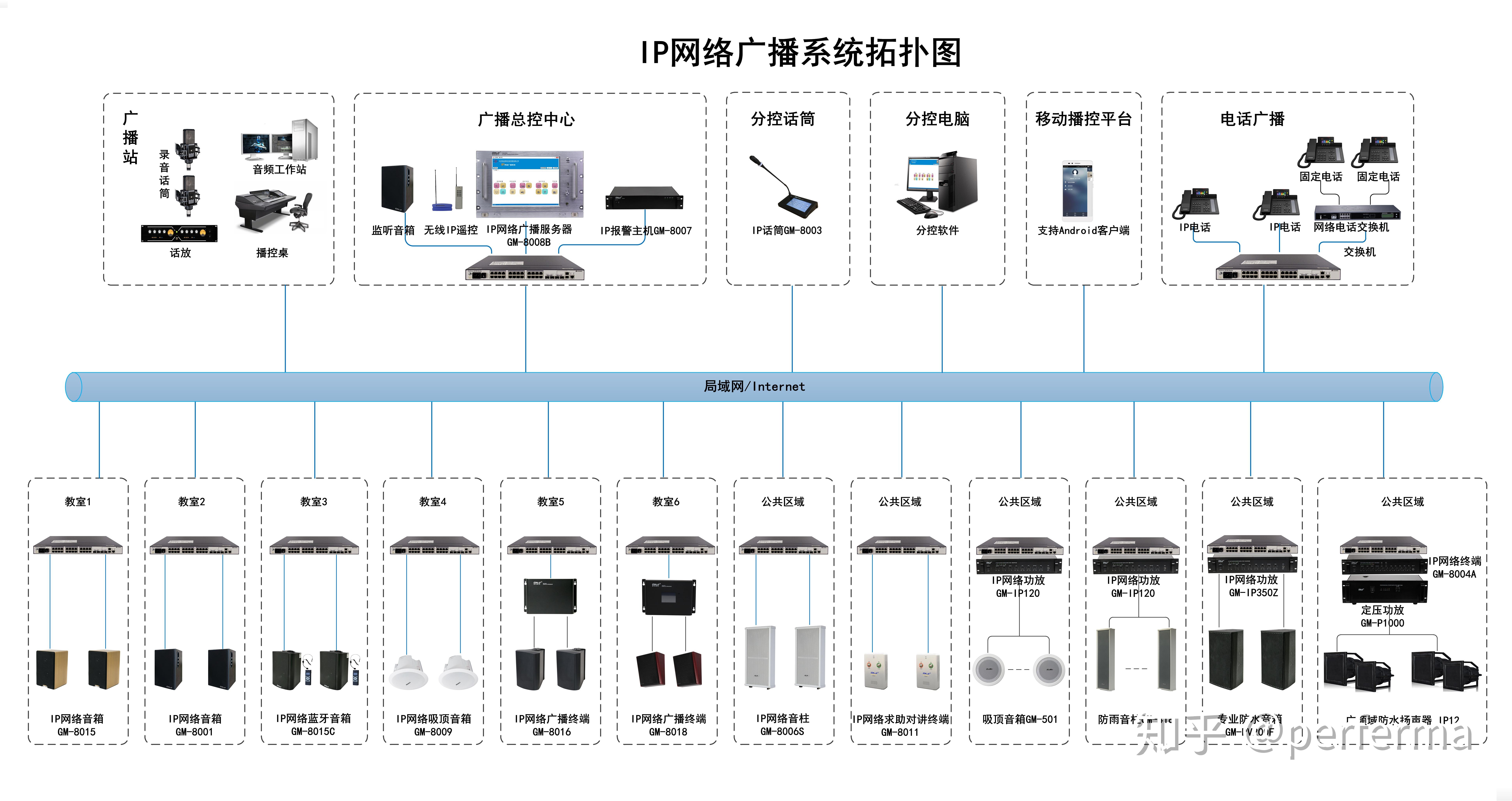 一套常用的公共广播系统,需要用到哪些设备? - 知乎