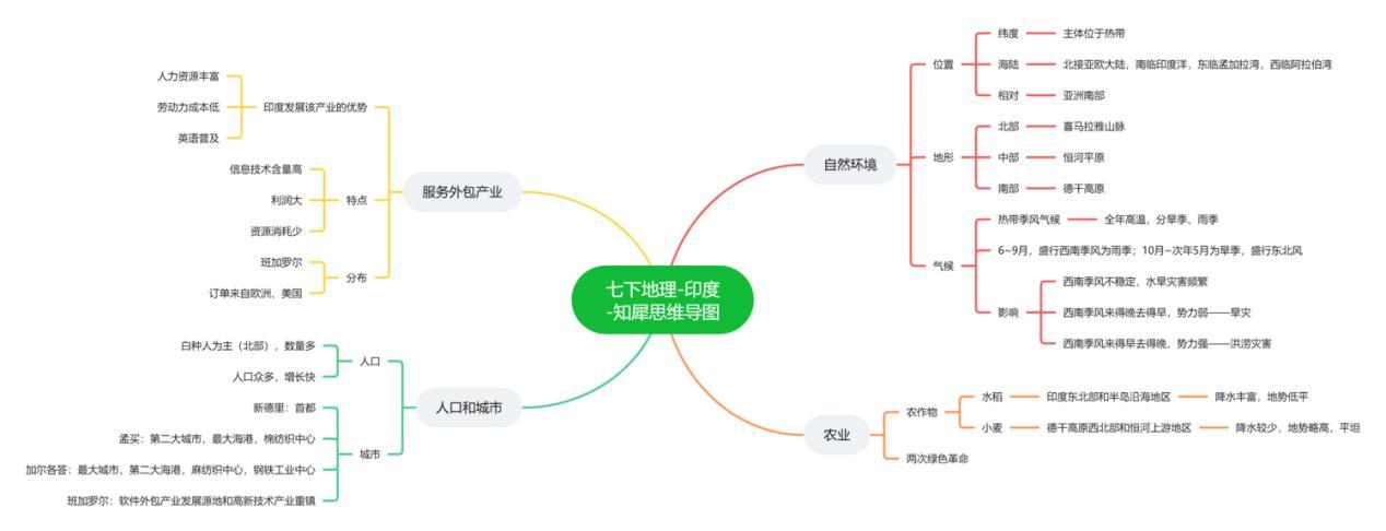 有沒有初中地理會考的思維導圖