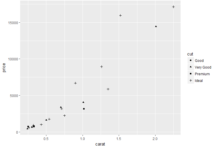 [R语言实战] ggplot2 之 qplot - 知乎