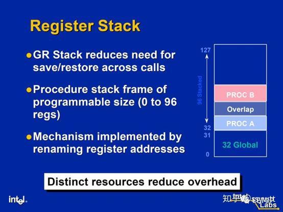 Hp Register Stack 时代的眼泪:繁华落尽的SPARC处理器 - 知乎