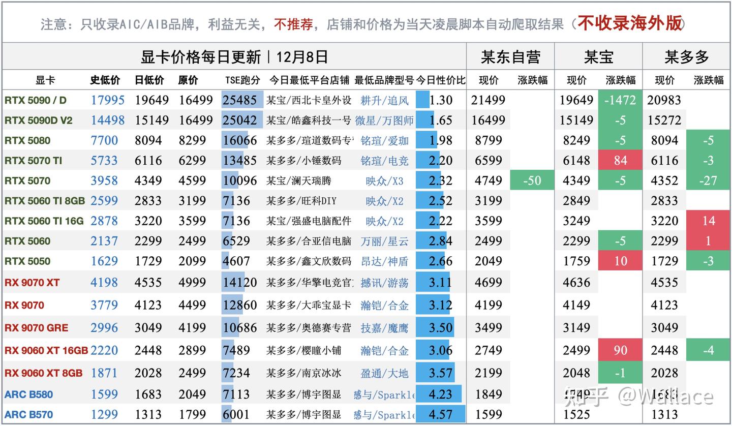 电脑硬件价格趋势分析(不定期更新)