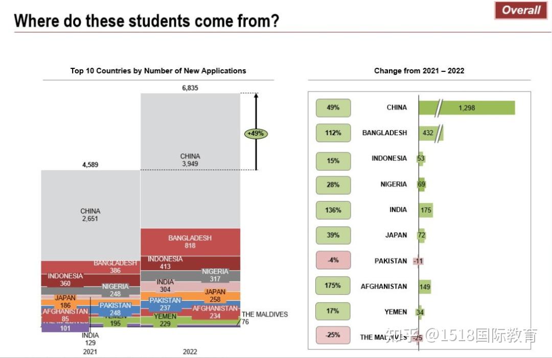 马来西亚5大留学优势,及热门项目推荐 - 知乎