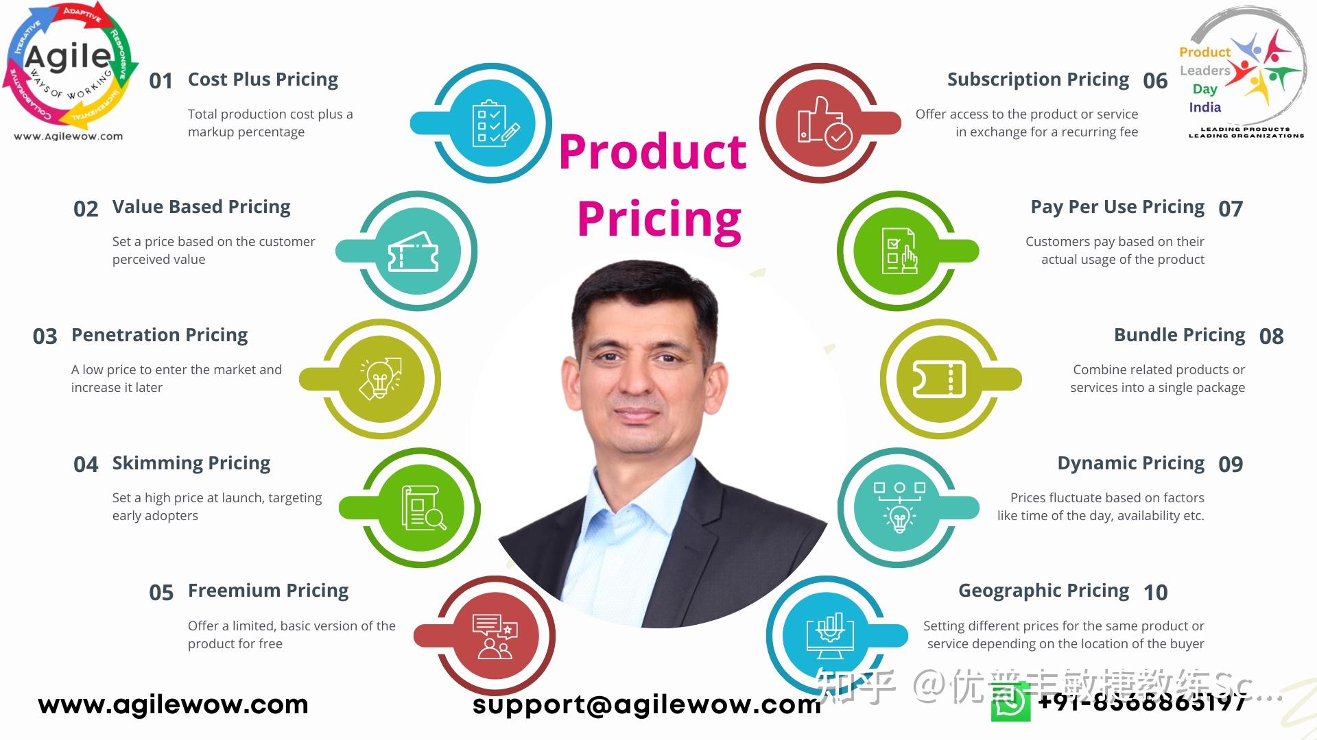 定价策略揭秘，10种模型助力制胜市场 - 知乎