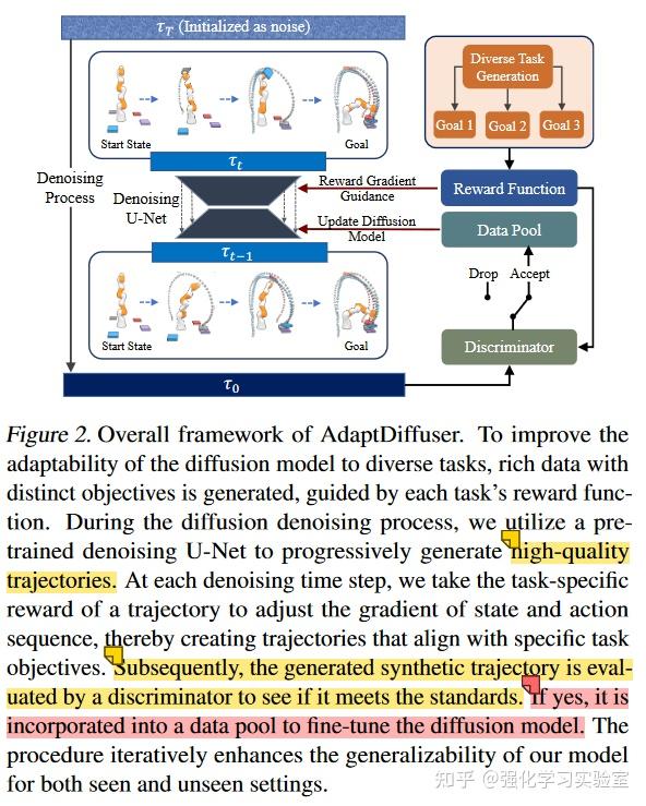 论文分享：AdaptDiffuser: Diffusion Models as Adaptive Self-evolving Planners ...