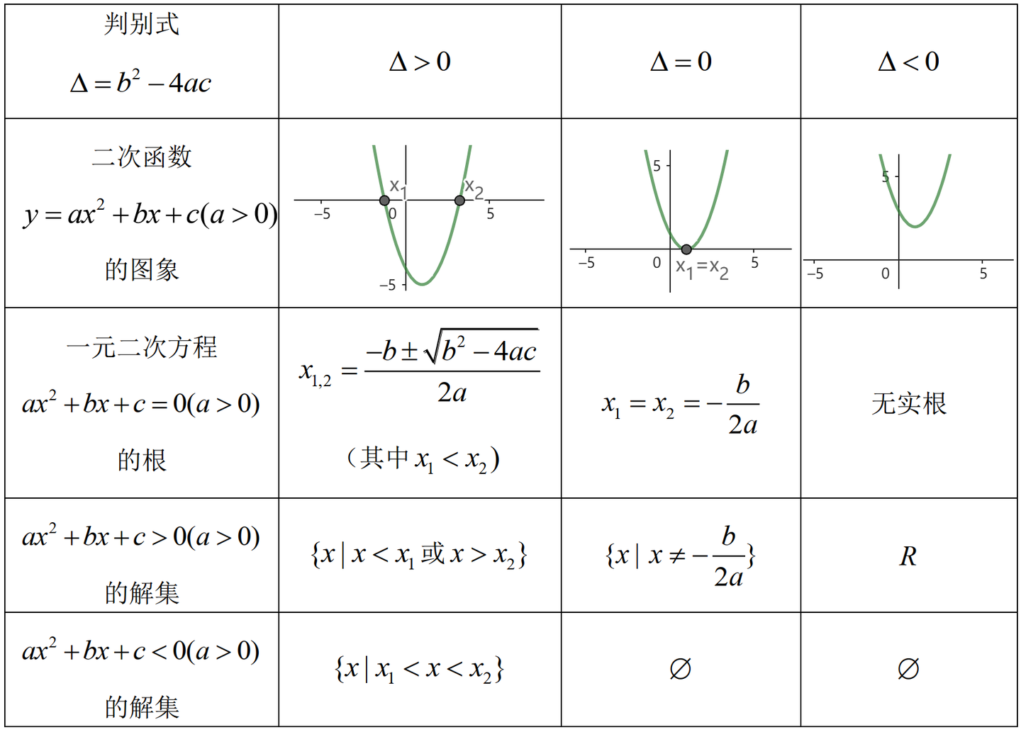 【中学数学】一元二次方程的求解 - 知乎