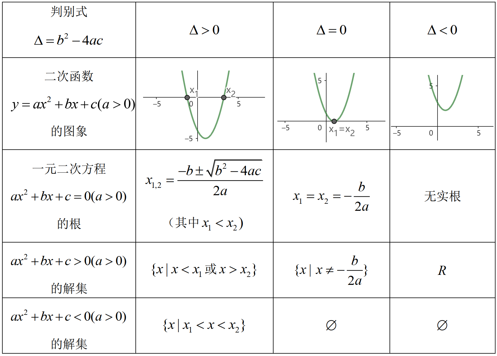 【中学数学】一元二次方程的求解 - 知乎