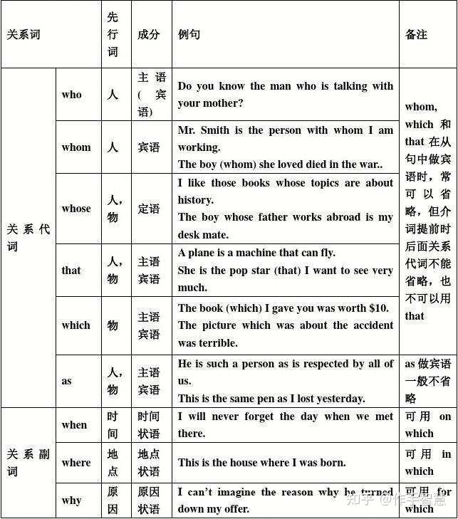 迷人的定语从句 - 知乎