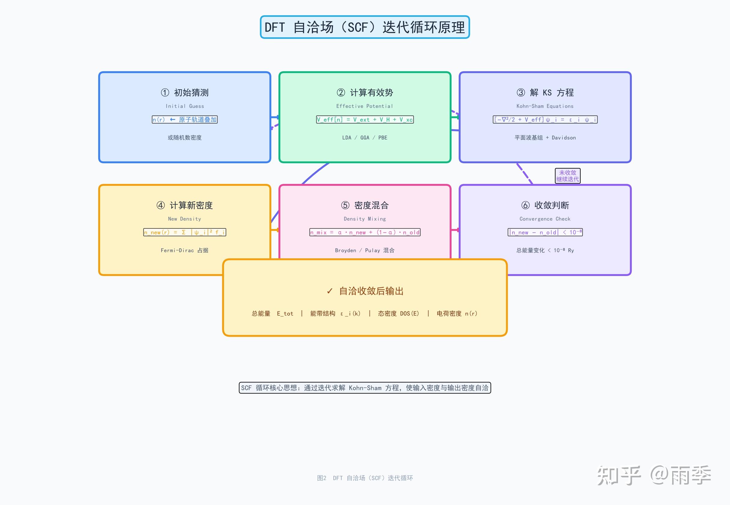 计算材料学：实用工具之 Quantum ESPRESSO 从入门到实战进阶 - 知乎