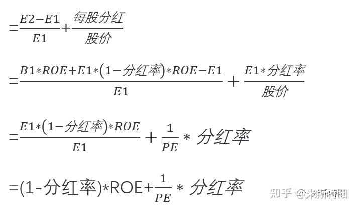 巴菲特和芒格眼中的ROE，不要误解了 - 知乎