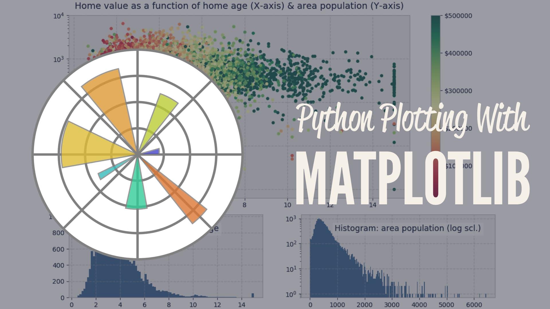 全文 40000 字，最全(最强) Matplotlib 实操指南