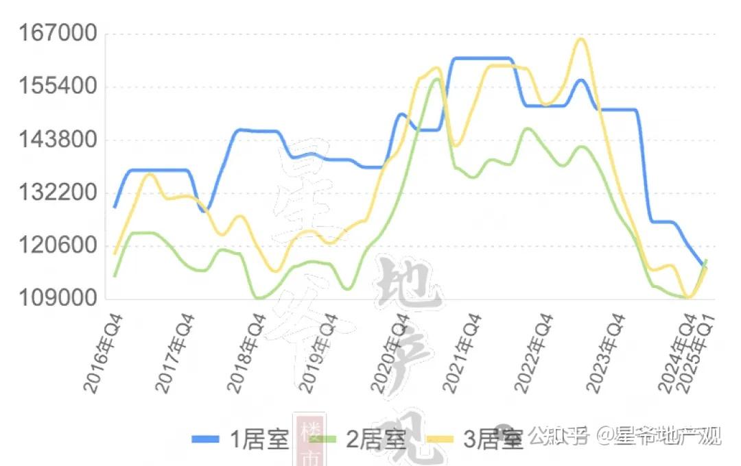 北京楼市:三环房价跌回10年前 - 知乎