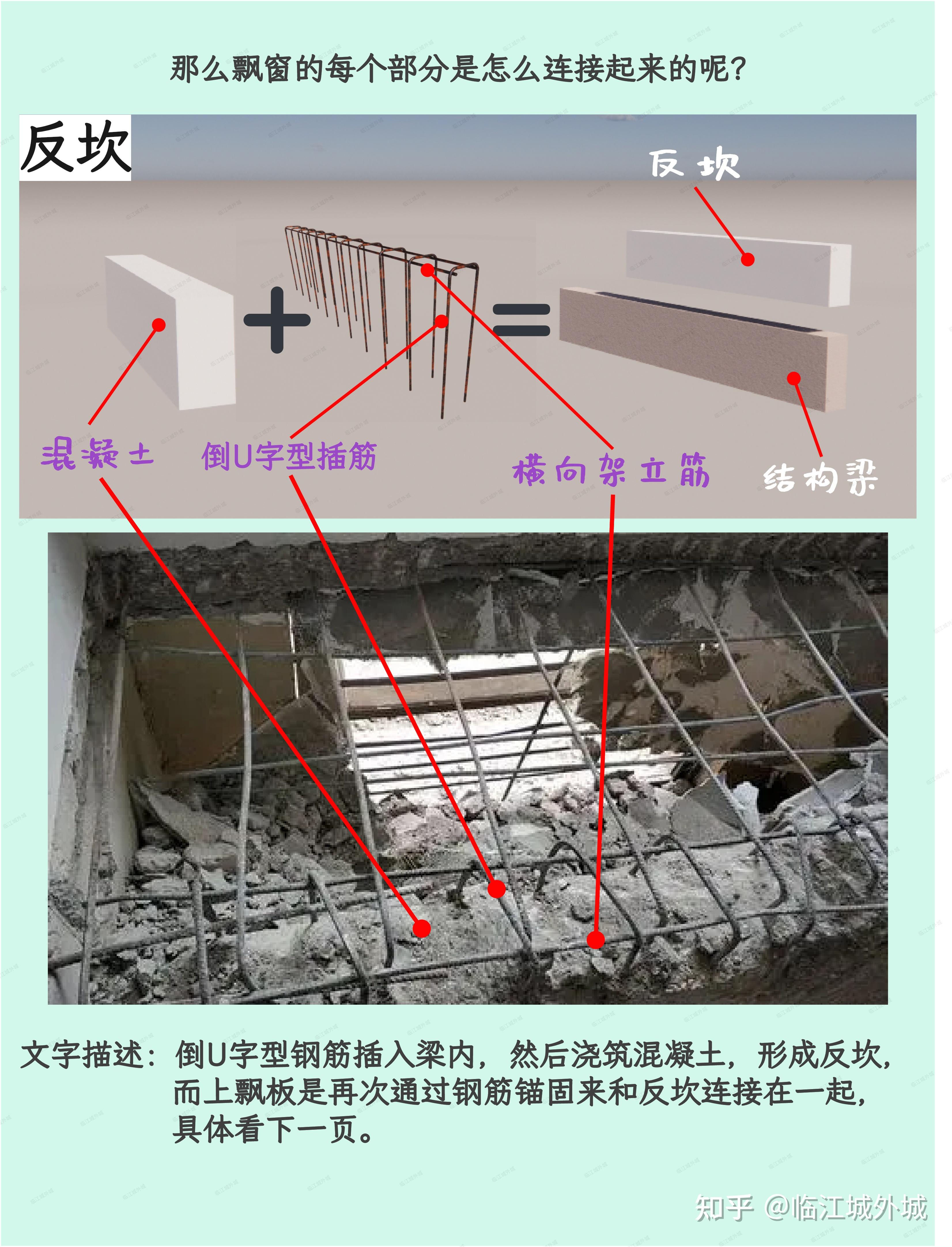 有结构图,这种飘窗能拆吗? - 知乎
