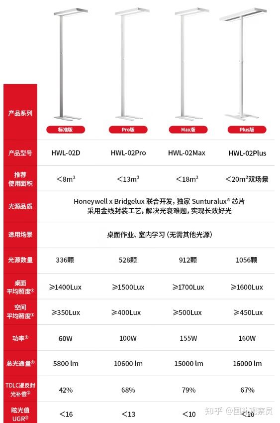 大路灯是不是智商税？真有用吗？2026年618儿童护眼大路灯选购攻略+书客/雷士/Undersky/米家/柏曼/霍尼韦尔等十大大路灯品牌推荐 ...