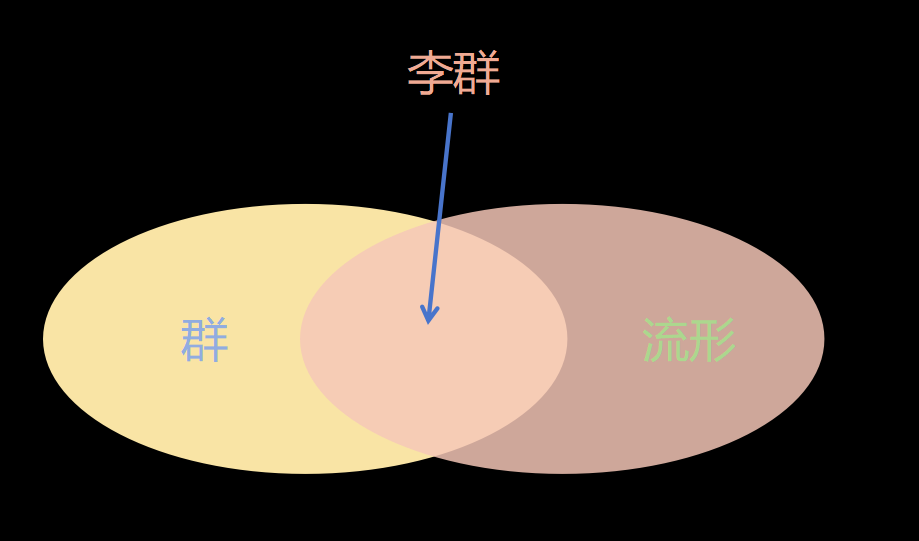 现代数学的基石—李理论,这就是你彻底理解它的方式,一定让你茅塞顿开 - 知乎