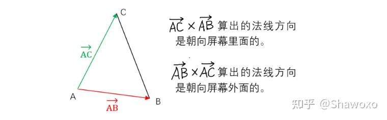 图形学 - 关于法线那些事 - 知乎