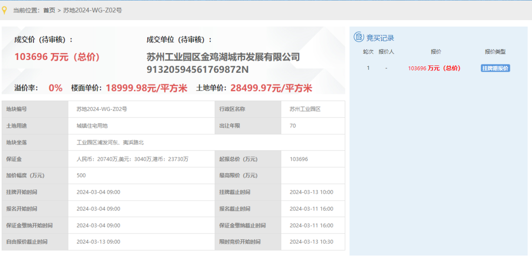 楼面价45454元/㎡,江苏新地王诞生!2024苏州第一拍落槌! - 知乎