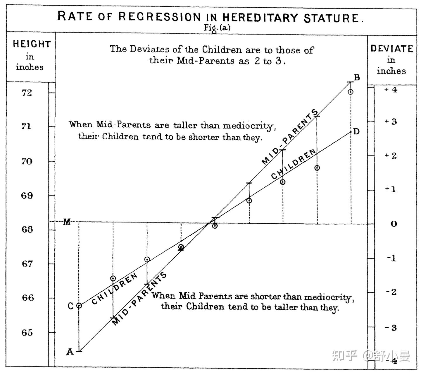 高尔顿的思想演变- 知乎