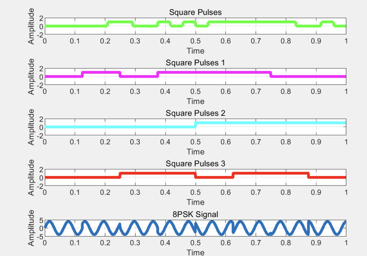  8psk matlab 