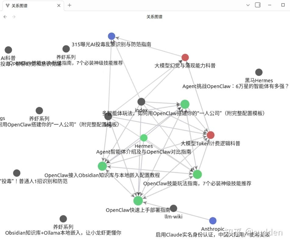个人知识库构建 Andrej Karpathy的llm Wiki深度拆解实战（附模板） 知乎 