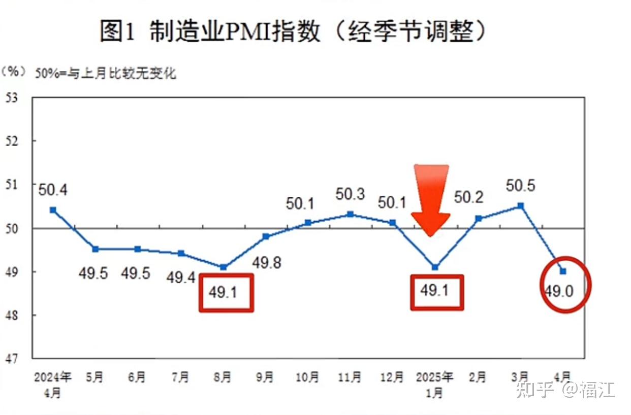 中国双轨制货币体系的结构性矛盾与增长困境 - 知乎