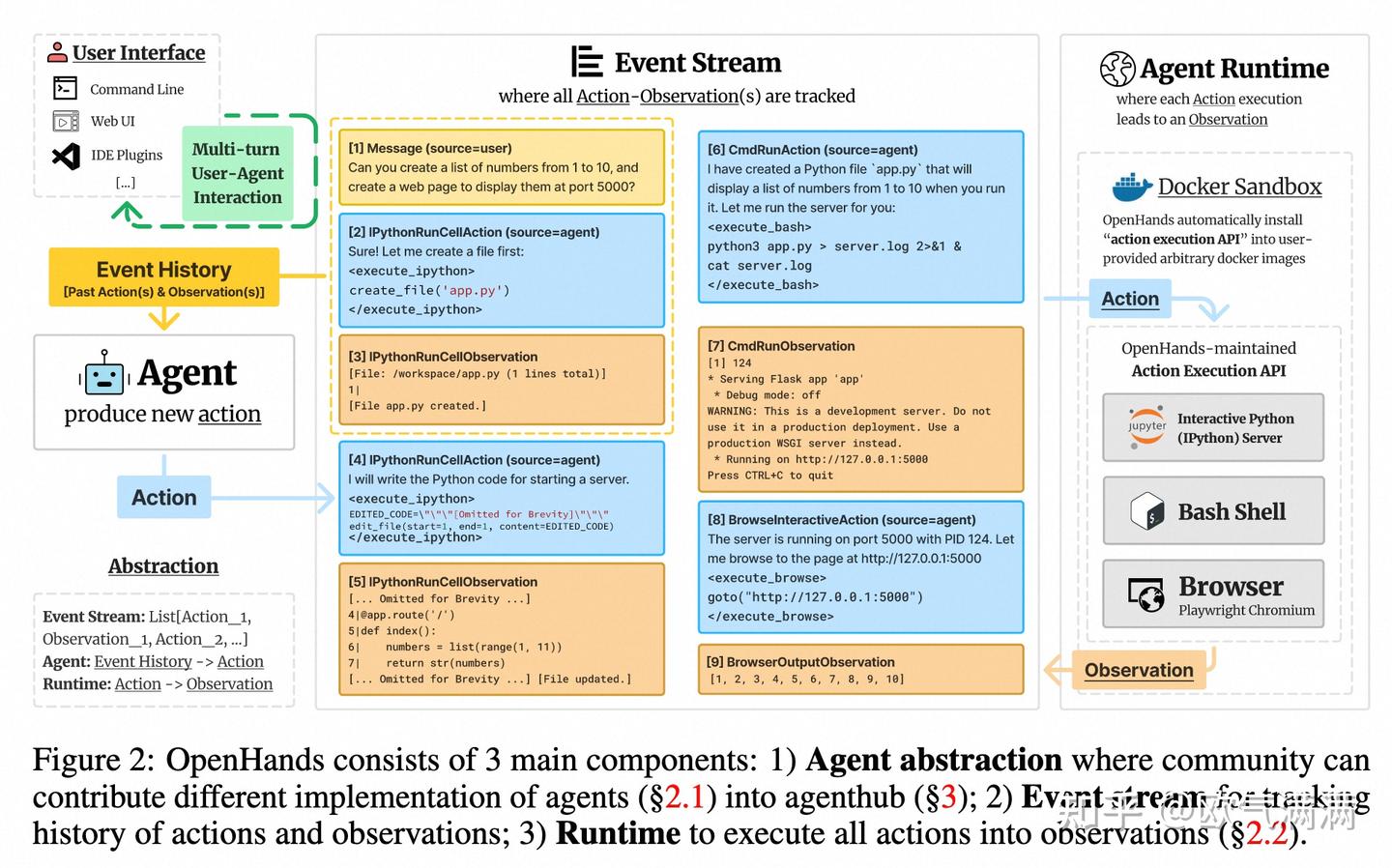 OPENHANDS: AN OPEN PLATFORM FOR AI SOFTWARE DEVELOPERS AS GENERALIST ...