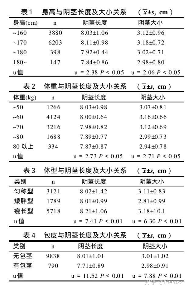 身高180的男性丁丁长度,正常情况下,从医学角度看,应该是多少? - 知乎