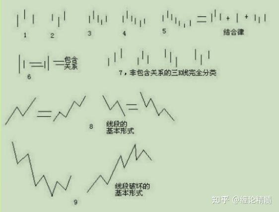 第一章:分型、笔 - 知乎