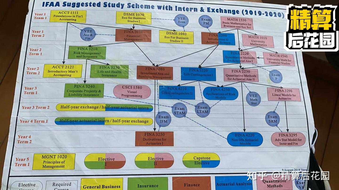 CUHK香港中文大学精算本科课程介绍- 知乎