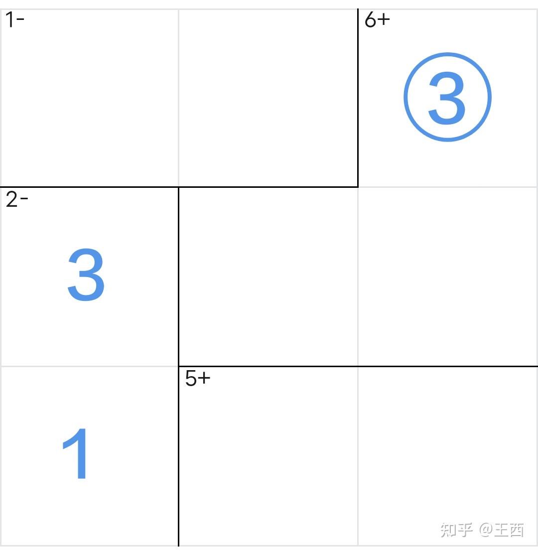 〔四则算独〕02（3×3）四则运算数独解题技巧 - 知乎