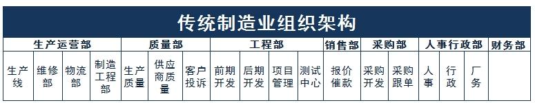 新鲜出炉（机械类专业的职业生涯规划）机械行业毕业生如何规划，(图2)