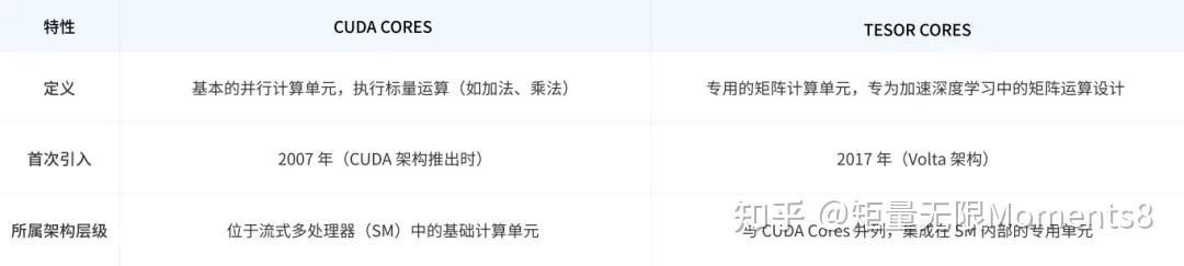 一文看懂芯片家族：CPU、GPU、GPGPU、NPU、TPU的区别 - 知乎