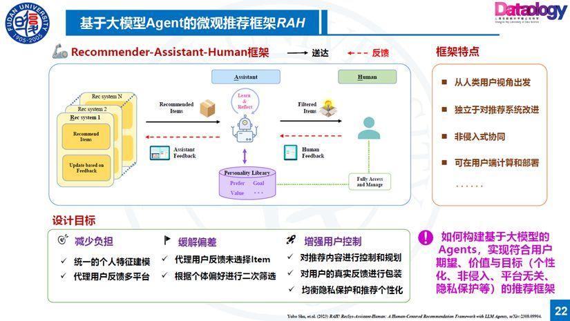 复旦卢暾:以人为中心的推荐系统--大模型驱动的Agent建模方法 - 知乎