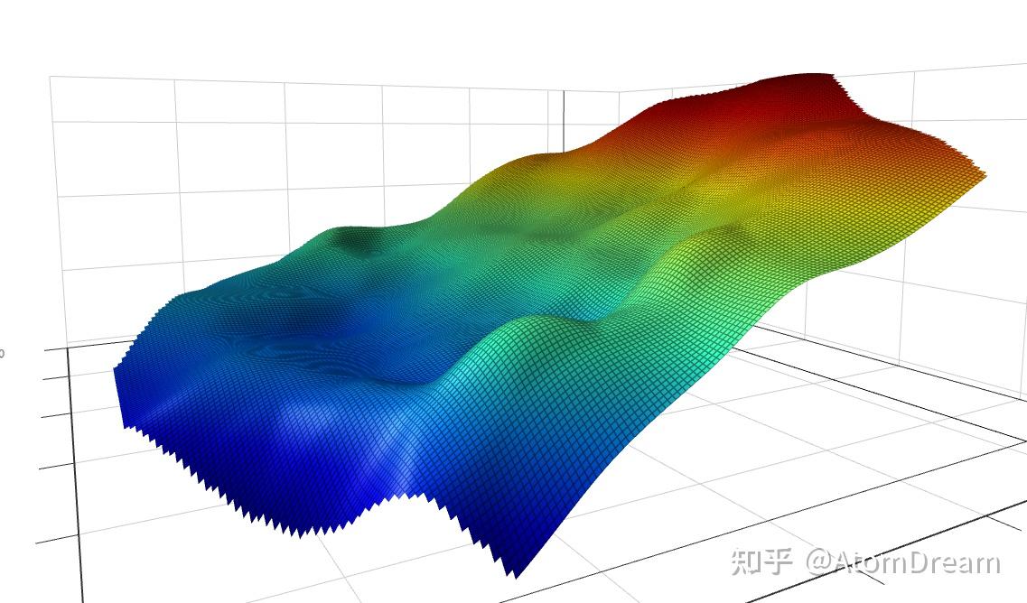[PySide6]使用WebView 显示Pyecharts Surface3D - 知乎