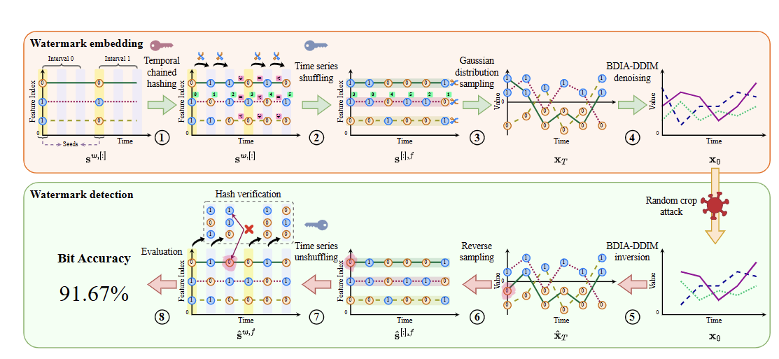 NeurIPS 2025 | 时间序列（Time Series）论文总结[下] - 知乎