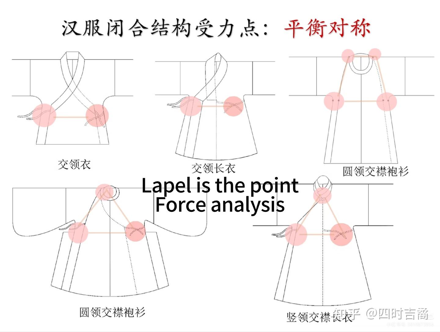 别只盯领子:汉服的核心从来不是交领右衽,而是裁剪结构 - 知乎