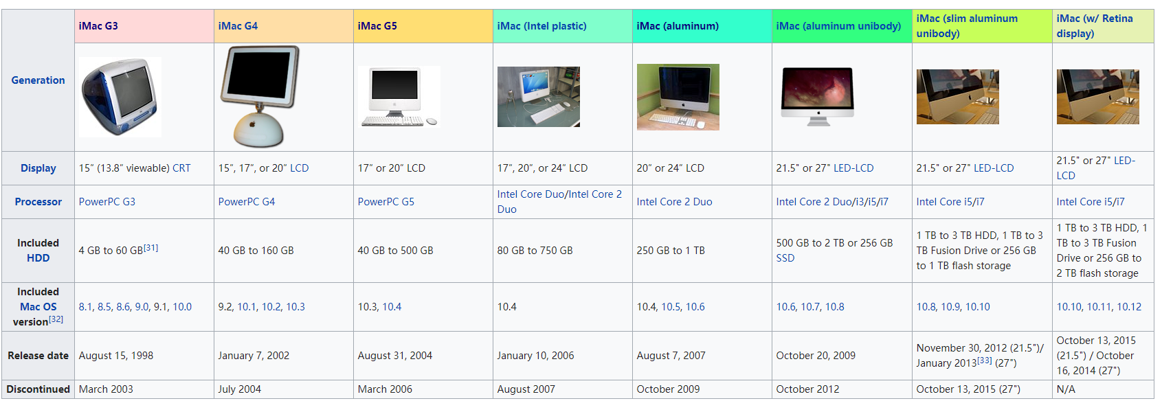 Imac Iterations 一文带你简单回顾iMac二十周年 - 知乎