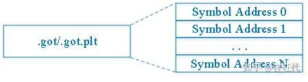 ELF的Section详解（2）——Section的典型结构 - 知乎