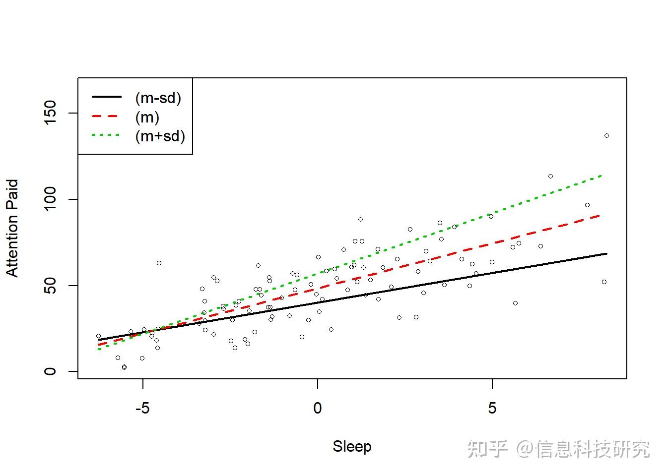 一文读懂 | 中介效应(Mediation)与调节效应(Moderation) - 知乎