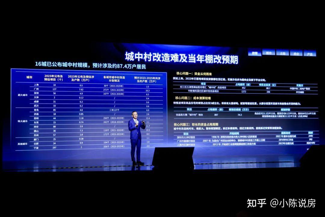 2024年房地产趋势，这次讲透了 - 知乎