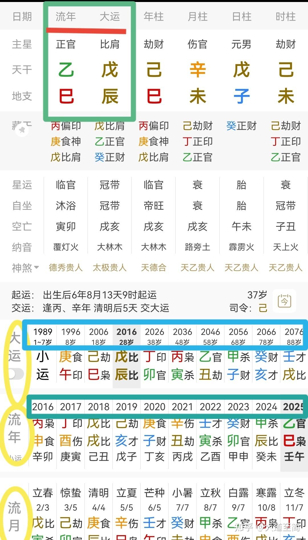 八字流年大运查询表 - 知乎