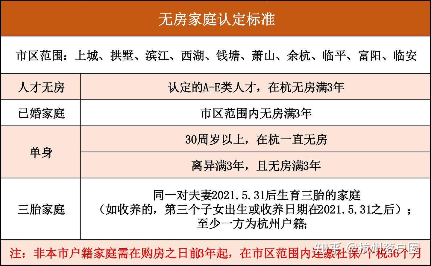 杭州红盘摇号攻略!这样大大提高中签率! - 知乎
