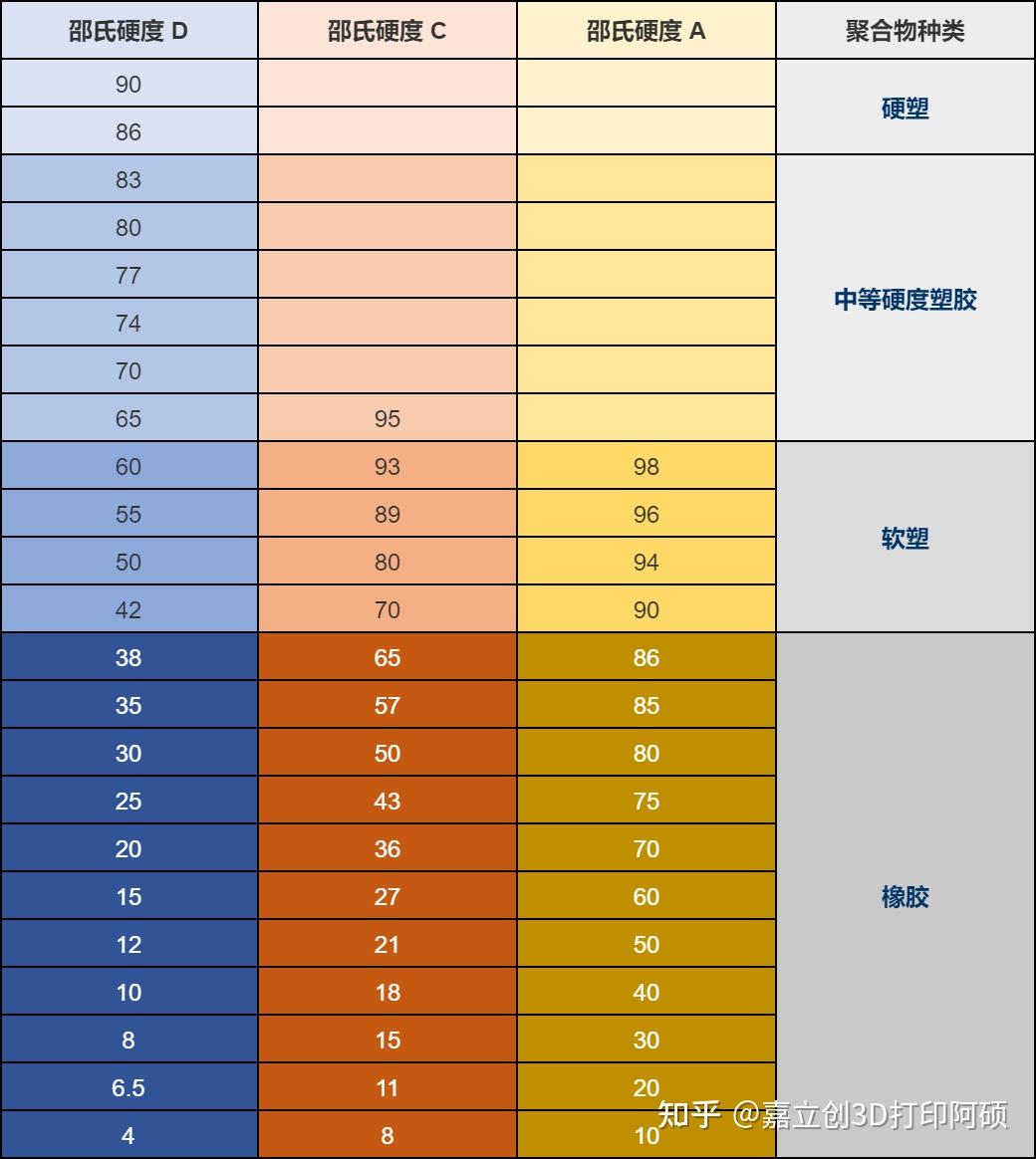 科普 | 性能指标——硬度 - 知乎