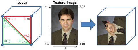 OpenGL C++ 基础6:Texture Mapping - 知乎