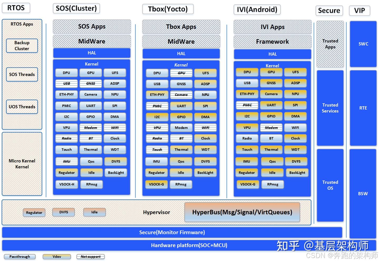 [V-08][Device Virtualization]-软件虚拟化技术vs硬件虚拟化技术 - 知乎
